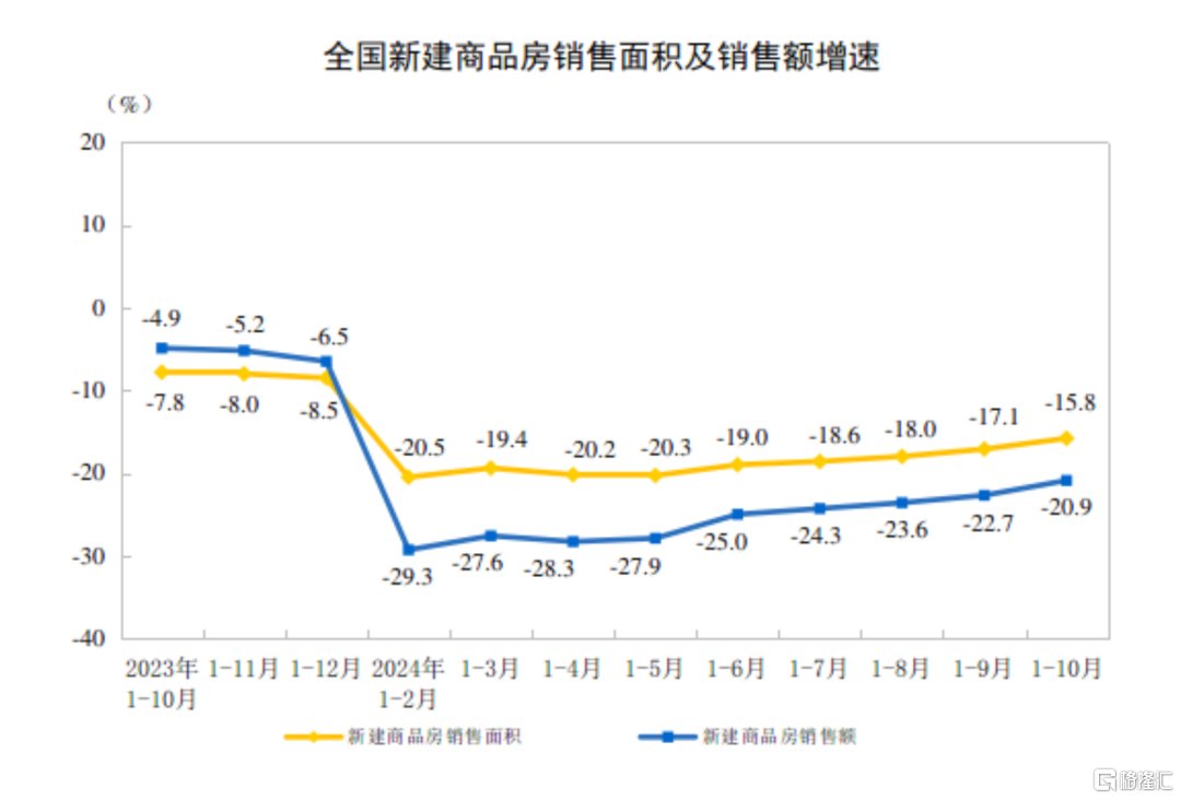 楼市兑现，压力给到银行