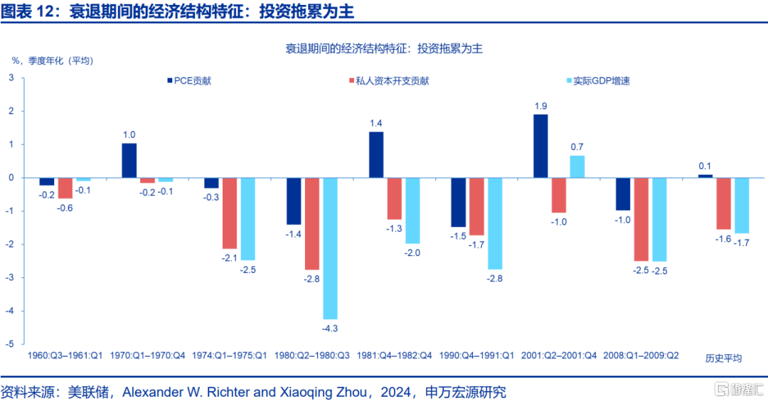 美国经济：滞胀困境、金融脆弱性与美联储对策