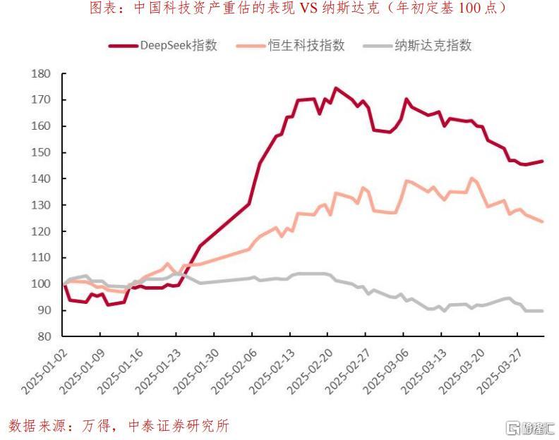 如何理解AI资产重估？