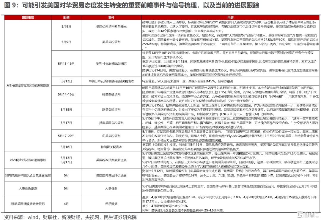 民生策略：主题投资活跃，但力度未来很难回到一季度