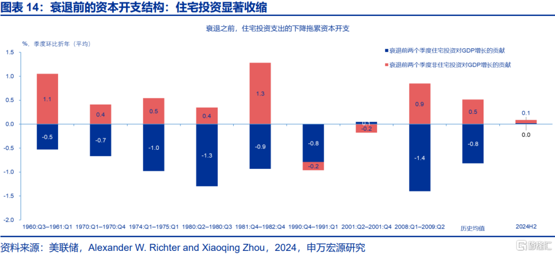 美国经济：滞胀困境、金融脆弱性与美联储对策