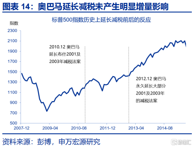 美债“风暴”将至？