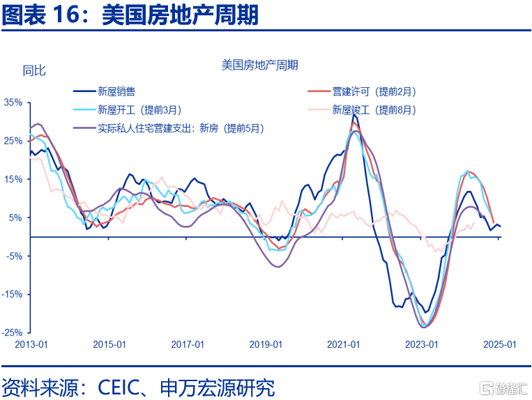 美国经济：滞胀困境、金融脆弱性与美联储对策