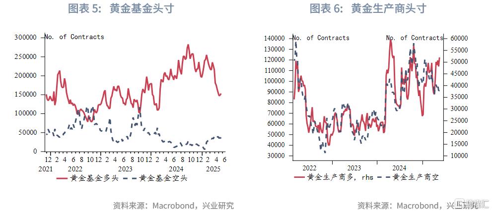 “美丽大法案”通过前的做多黄金窗口期