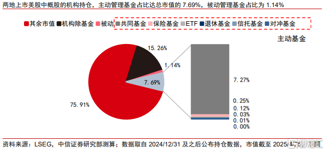 中信证券谈中概股退市：不改企业内在价值，将给港股带来增量流动性