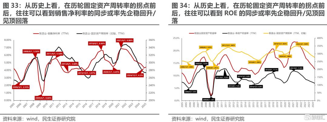一季度业绩解读：当关税冲突掩盖了弱复苏