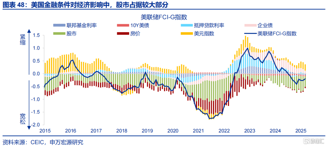 如何观察美国的“抢进口”动能和“滞胀”压力？