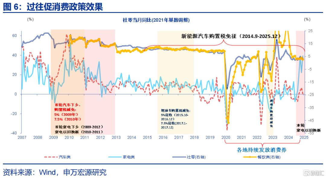 促消费还有哪些期待？