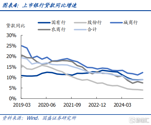 抛券兑现浮盈，银行还有多少空间？