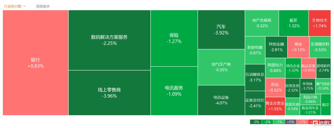 港股收评：恒科指跌3.26%，苹果概念股回落，生物医药大反弹