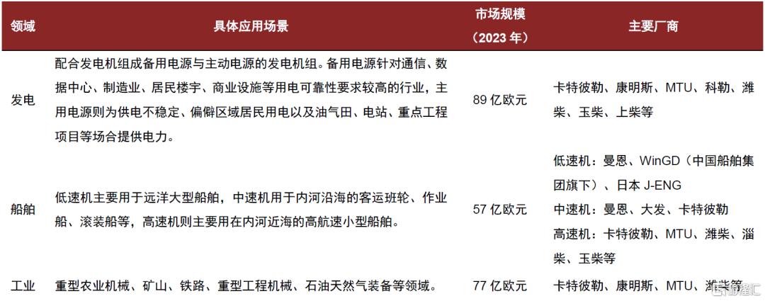 中金：大缸径发动机乘AIDC基建东风，全产业链国产替代可期