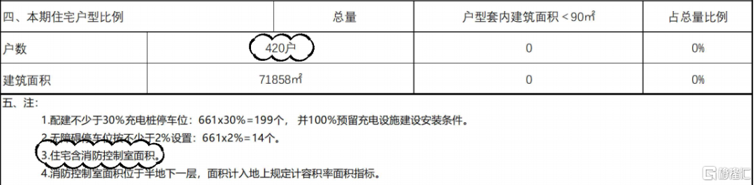 深圳新房刺客！