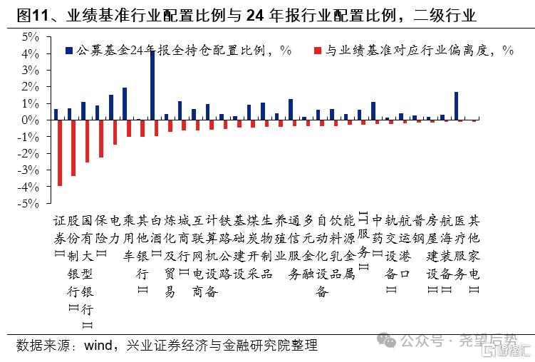 近期资金面有何变化？