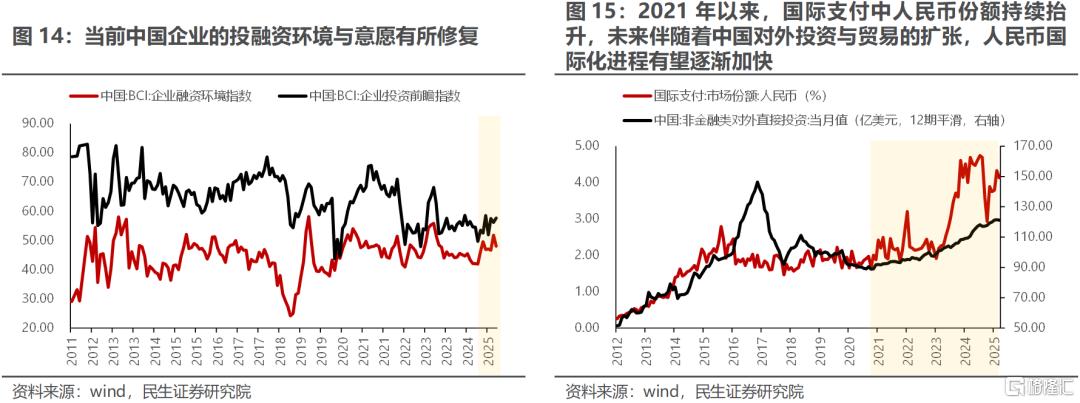 民生策略：主题投资活跃，但力度未来很难回到一季度