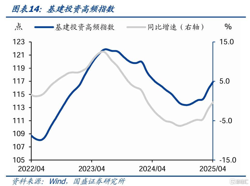 国盛固收：旅游旺盛零售回升