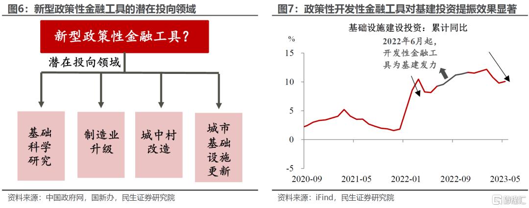 “双降”之外的政策信号