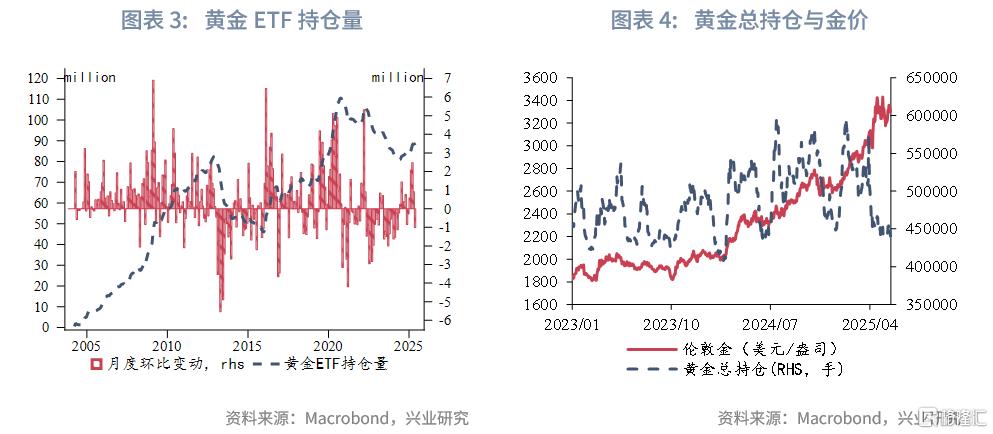 “美丽大法案”通过前的做多黄金窗口期