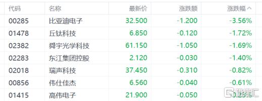 港股收评：恒科指跌3连跌！汽车股遭重挫，核电股逆势爆发