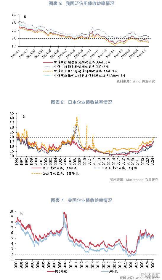 低利率下国内哪类债基更具发展潜力？