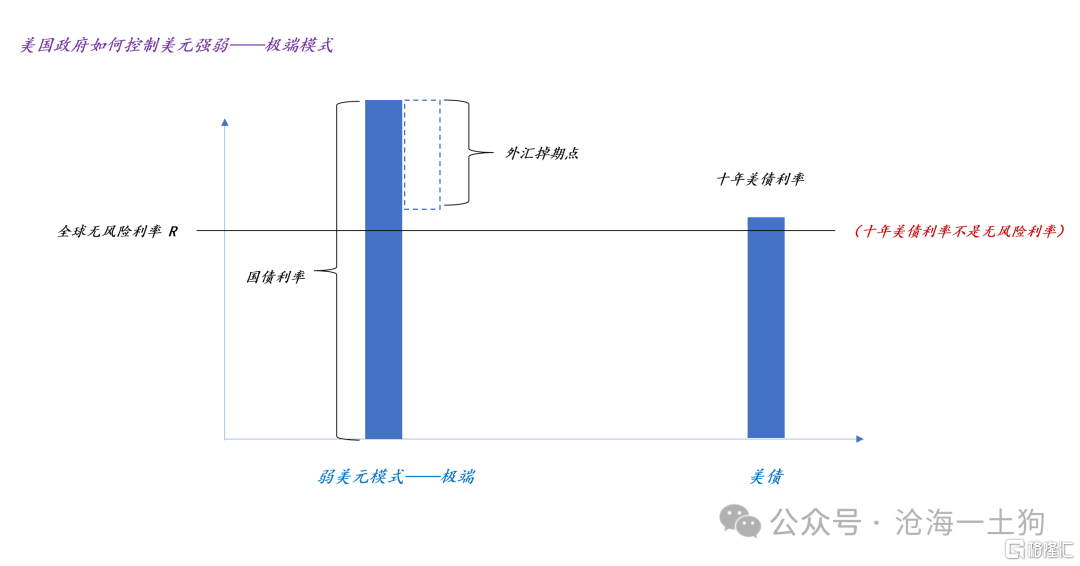 美国政府将如何主导这次全球范围内的债务重整？