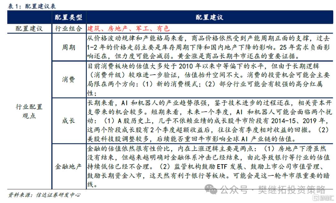 信达策略：谈判和政策预期还未证伪