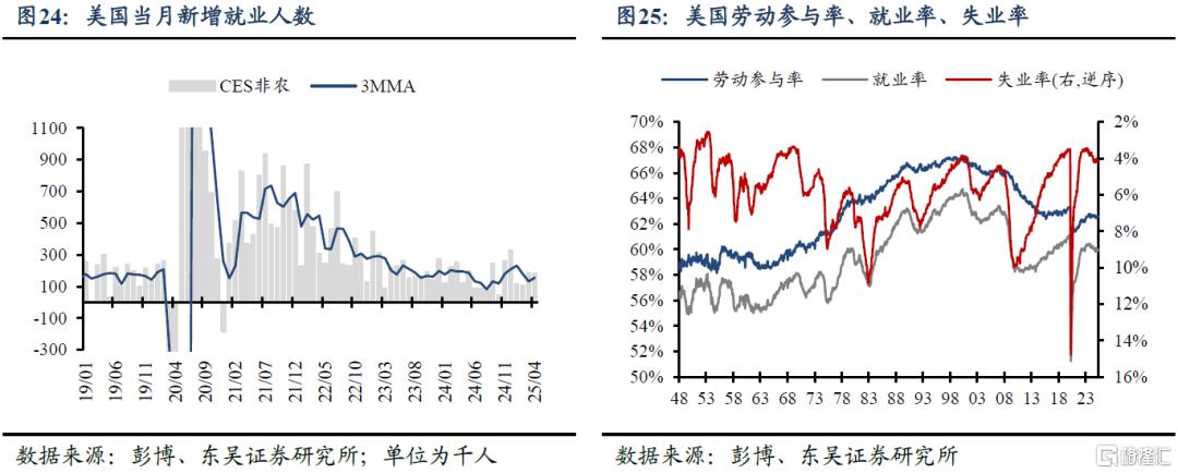 五一假期海外市场：强非农再压降息预期