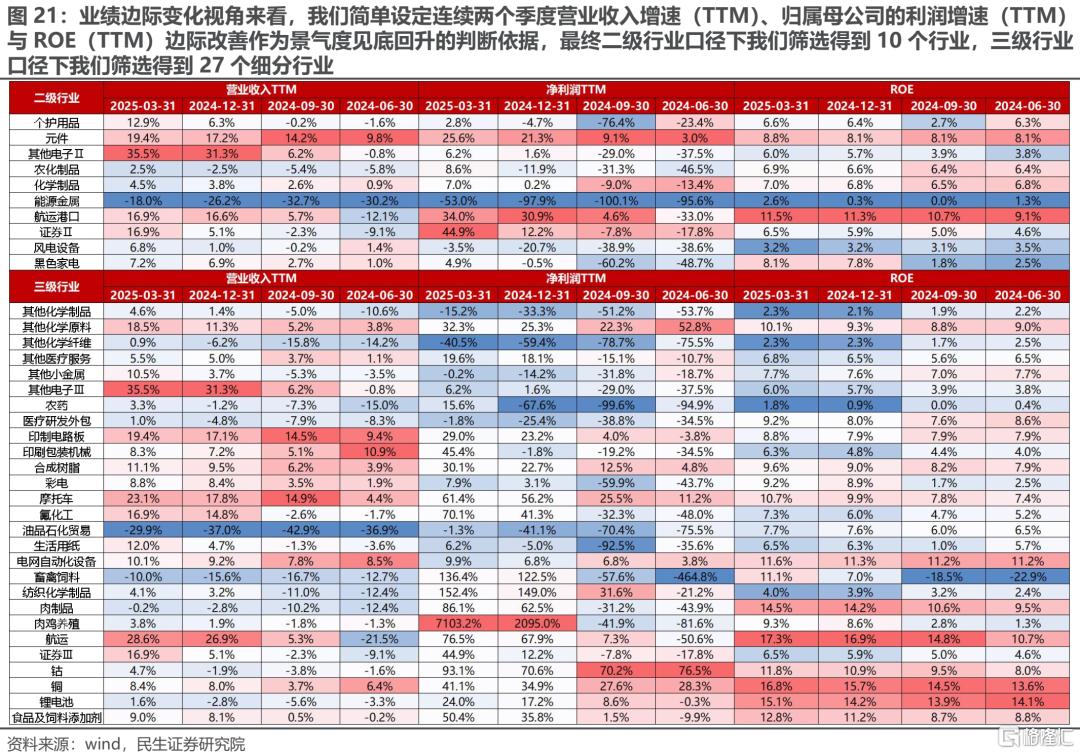 一季度业绩解读：当关税冲突掩盖了弱复苏