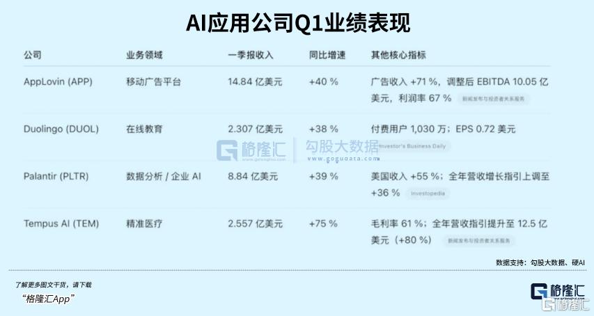 AI应用，下一个十倍股？
