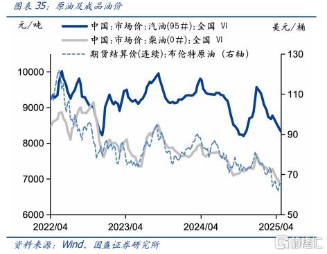 国盛固收：工业品价格有所企稳