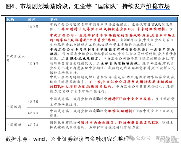 近期资金面有何变化？