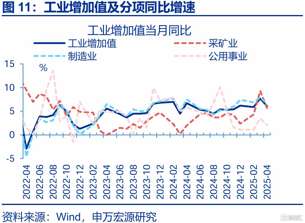 新旧结构“转换期”？——4月经济数据点评