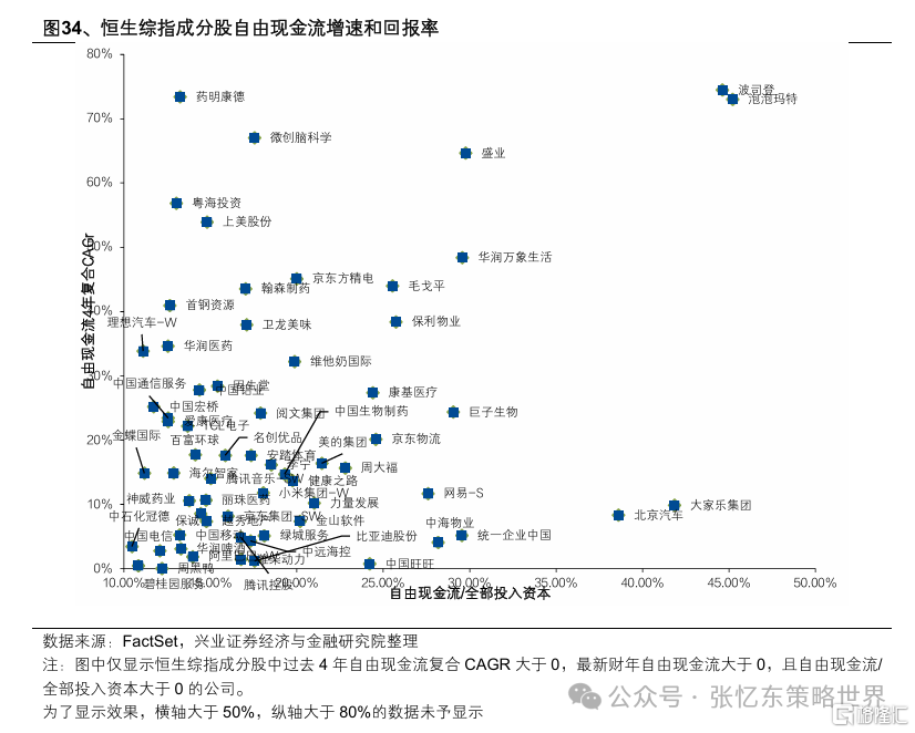 兴证张忆东：新秩序的黎明