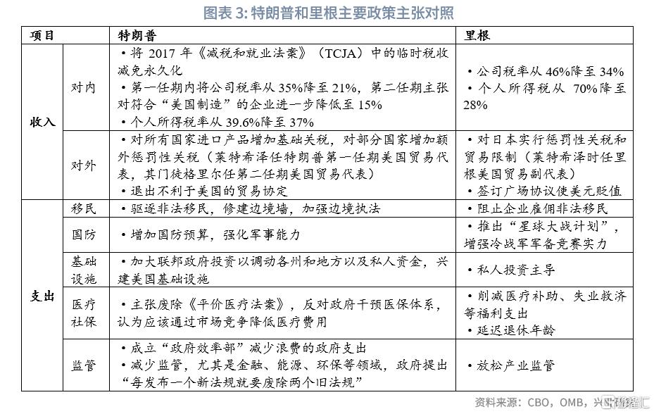 特朗普2.0财政与投资周期的推演