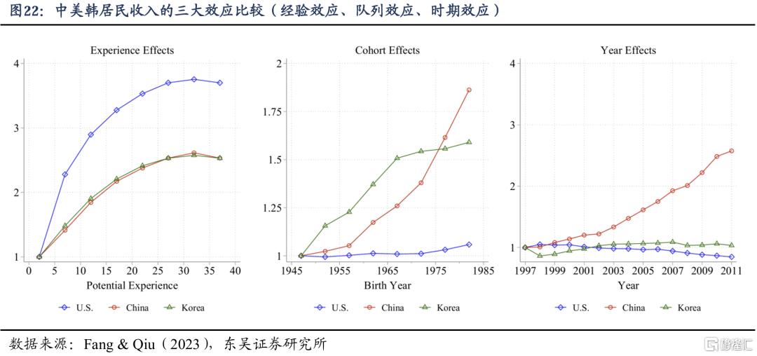 谁是消费“领头羊”：人口周期改变消费模式