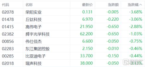 港股收评：恒指涨0.24%！药品股、核电股强势，苹果概念走弱