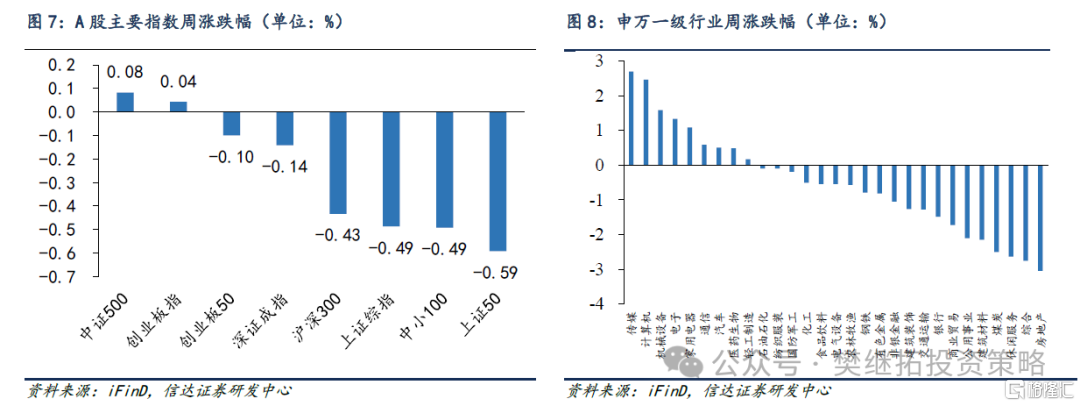 信达策略：谈判和政策预期还未证伪