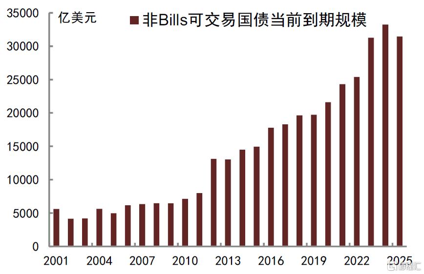 中金：博弈回到原点，美债问题仍需解决