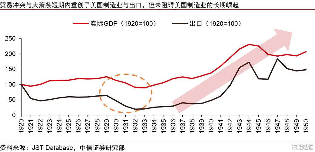 历史视角下的全球贸易冲突：复盘、对比与趋势