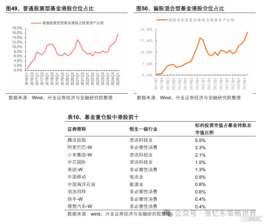 兴证张忆东：新秩序的黎明