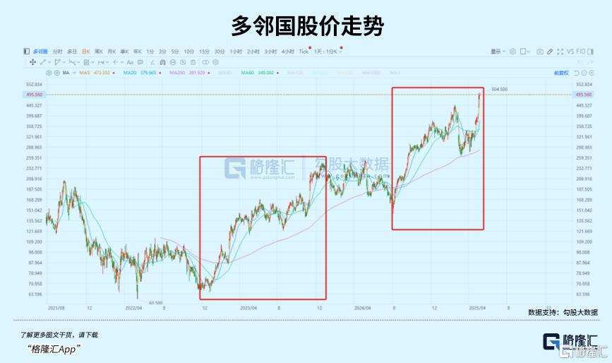 AI应用，下一个十倍股？