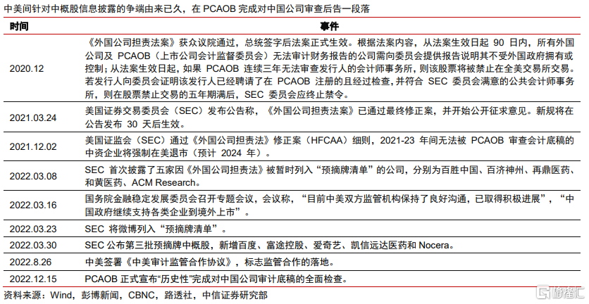 中信证券谈中概股退市：不改企业内在价值，将给港股带来增量流动性