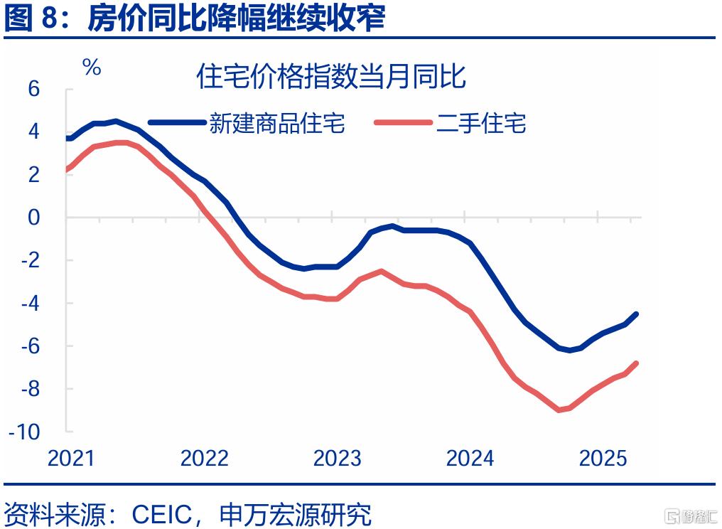 新旧结构“转换期”？——4月经济数据点评