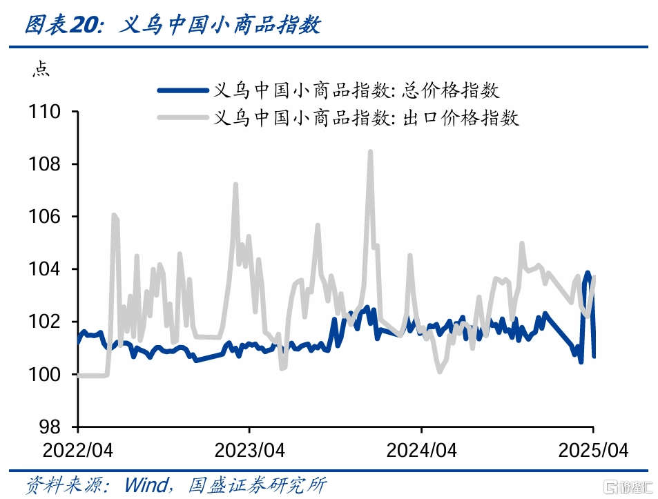 国盛固收：旅游旺盛零售回升