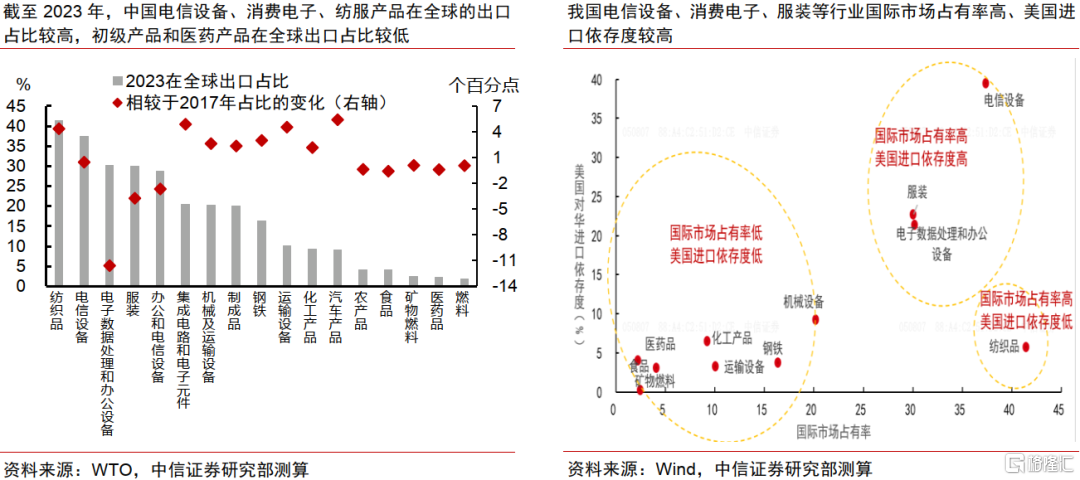 中美破冰会谈后贸易摩擦会如何演绎？