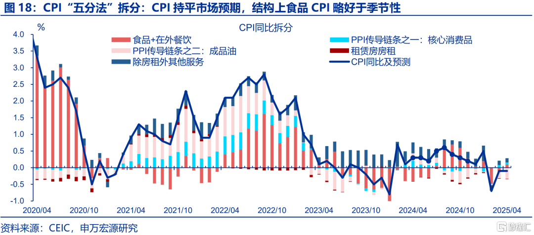 内外博弈下的政策“变局”？