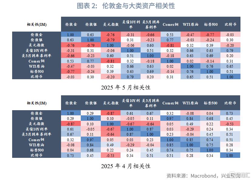 “美丽大法案”通过前的做多黄金窗口期