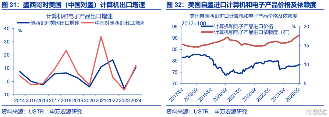 中国制造“难替代性”？