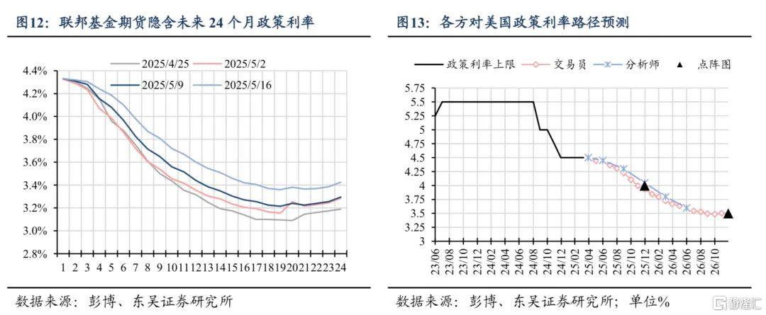 东吴证券：特朗普“漂亮法案”意外受挫，减税落地仍需等待