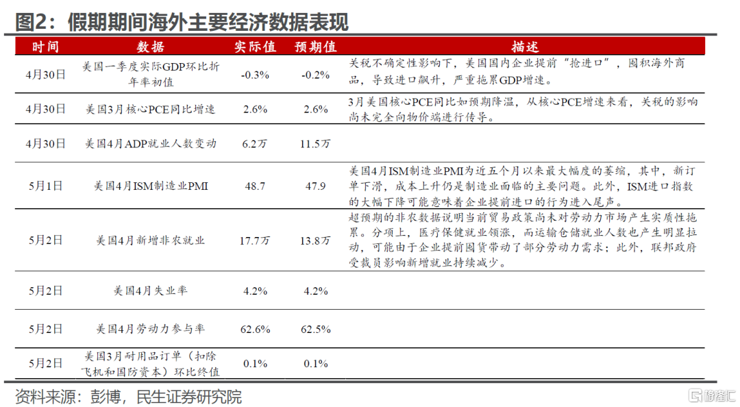 假期外部喧嚣是信号还是噪声？