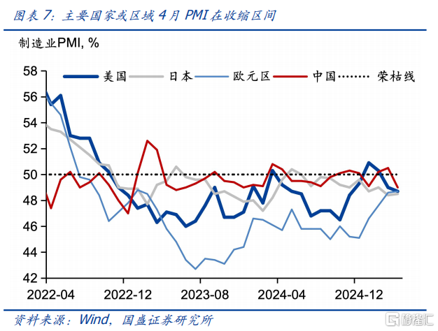 小长假有哪些关注点？